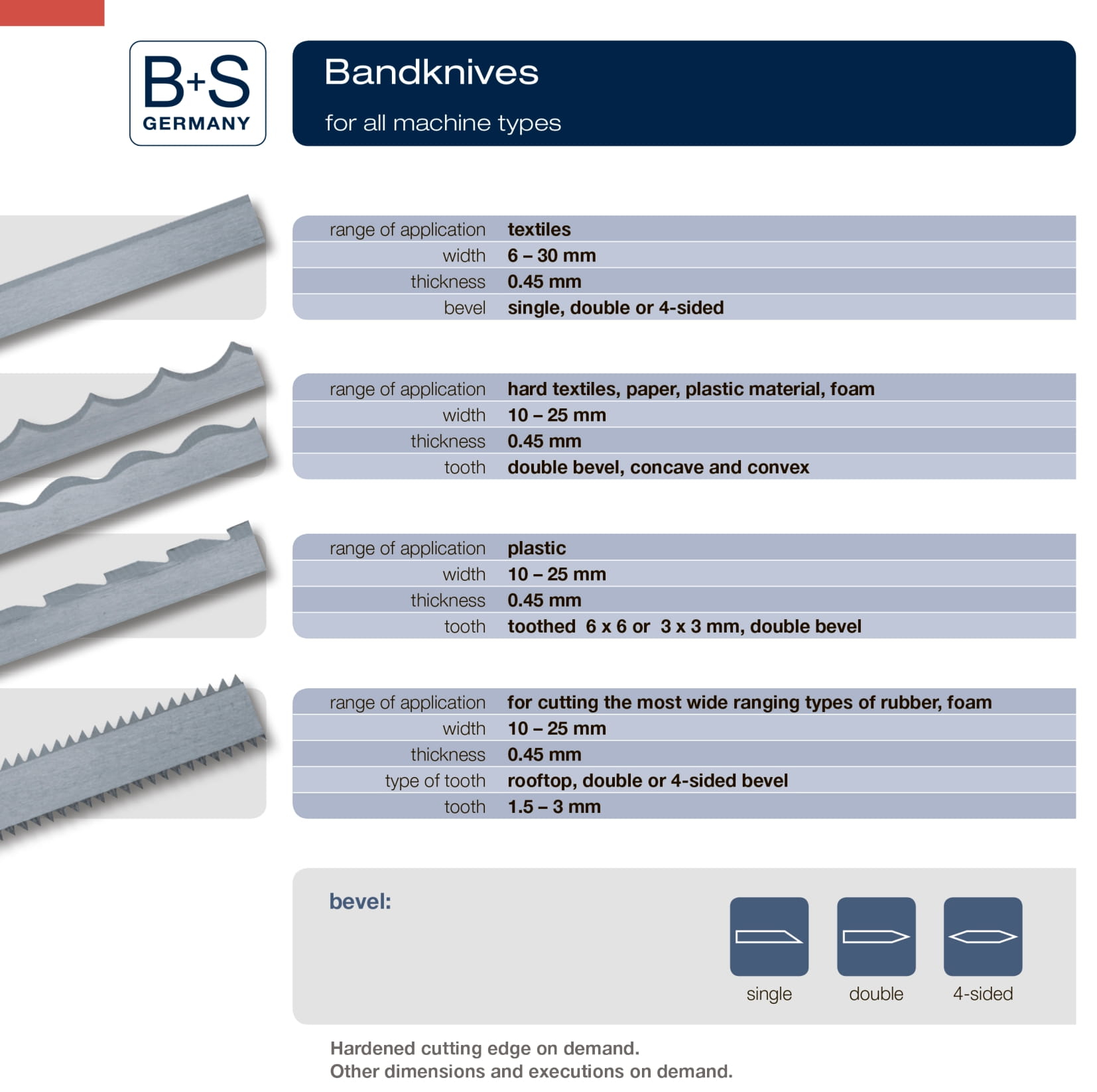 Large Clipboard Bands